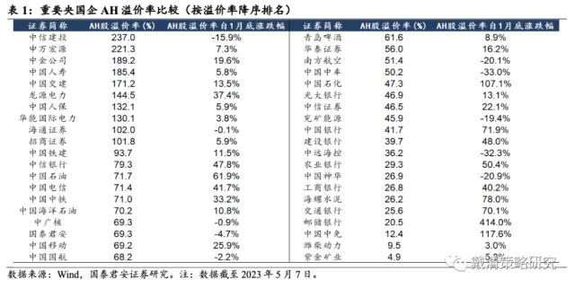 【国君戴清|港股】“中特估”——港股新“核心资产”——港股“中特估”系列（二）