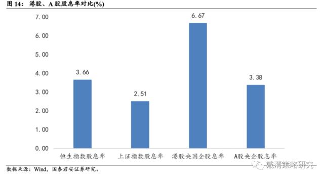 【国君戴清|港股】“中特估”——港股新“核心资产”——港股“中特估”系列（二）