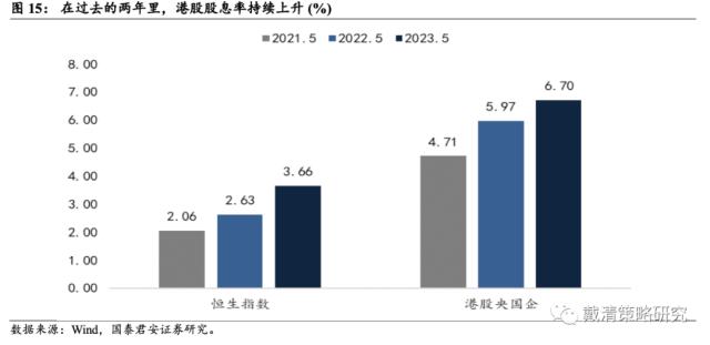 【国君戴清|港股】“中特估”——港股新“核心资产”——港股“中特估”系列（二）