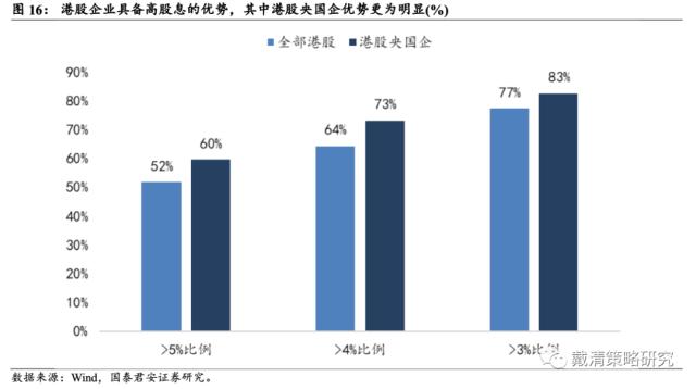 【国君戴清|港股】“中特估”——港股新“核心资产”——港股“中特估”系列（二）