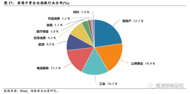 【国君戴清|港股】“中特估”——港股新“核心资产”——港股“中特估”系列（二）
