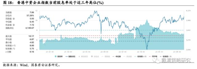 【国君戴清|港股】“中特估”——港股新“核心资产”——港股“中特估”系列（二）