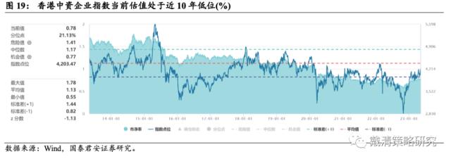【国君戴清|港股】“中特估”——港股新“核心资产”——港股“中特估”系列（二）