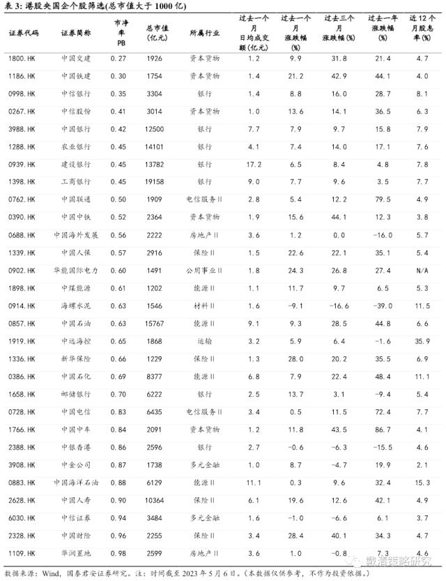 【国君戴清|港股】“中特估”——港股新“核心资产”——港股“中特估”系列（二）