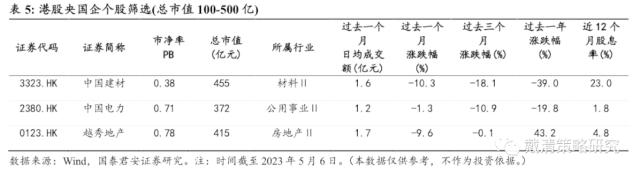 【国君戴清|港股】“中特估”——港股新“核心资产”——港股“中特估”系列（二）
