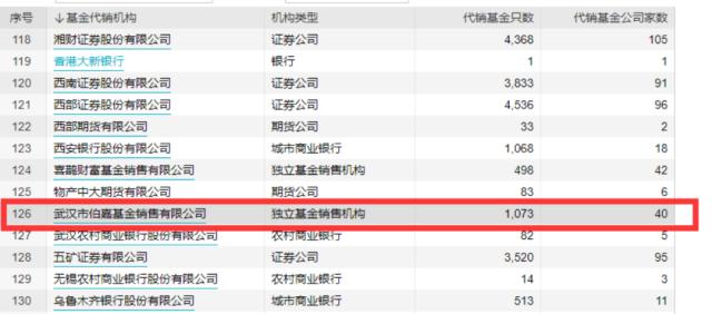 刚刚,又有基金公司“取关”!