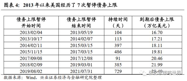 【兴证张忆东(全球策略)团队】美国债务上限X日临近,警惕波折再起
