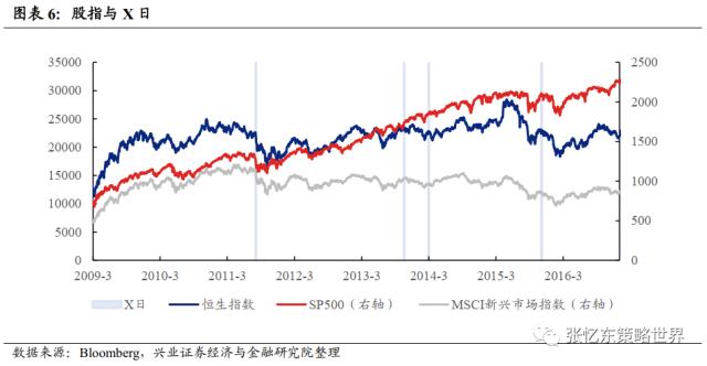 【兴证张忆东(全球策略)团队】美国债务上限X日临近,警惕波折再起