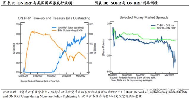 【兴证张忆东(全球策略)团队】美国债务上限X日临近,警惕波折再起