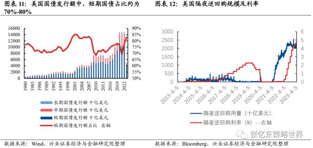 【兴证张忆东(全球策略)团队】美国债务上限X日临近,警惕波折再起