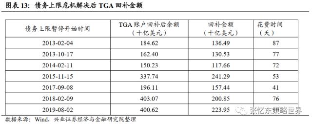 【兴证张忆东(全球策略)团队】美国债务上限X日临近,警惕波折再起