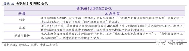 【华鑫宏观策略|高频周报】联储加息或停，银行风波未止