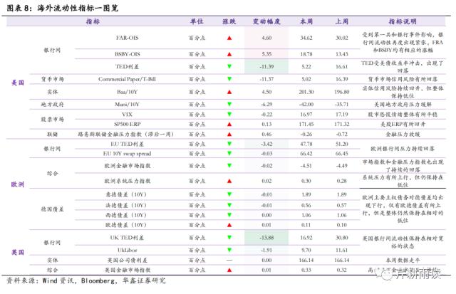 【华鑫宏观策略|高频周报】联储加息或停，银行风波未止