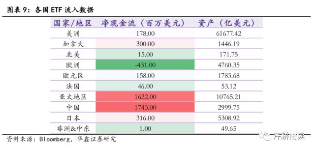 【华鑫宏观策略|高频周报】联储加息或停，银行风波未止