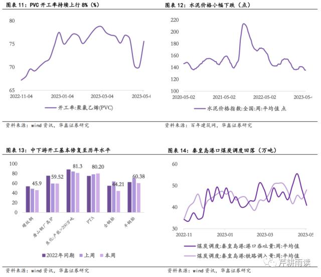 【华鑫宏观策略|高频周报】联储加息或停，银行风波未止