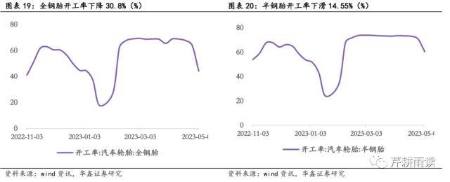 【华鑫宏观策略|高频周报】联储加息或停，银行风波未止