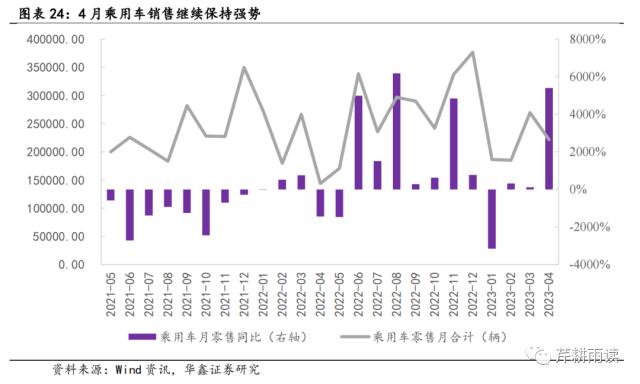 【华鑫宏观策略|高频周报】联储加息或停，银行风波未止