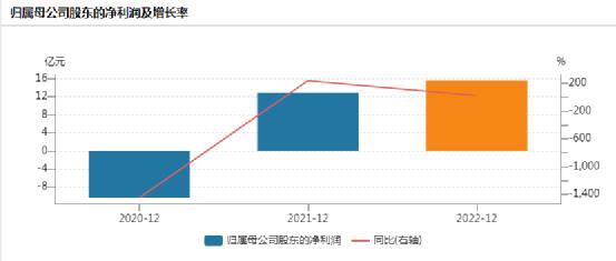 百亿A股突发:5人失联!