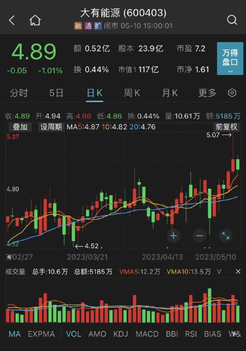 百亿A股突发:5人失联!