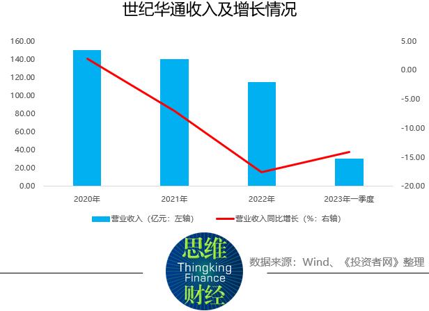 游戏行业年报盘点:行业洗牌加速分化 得年轻者得天下?