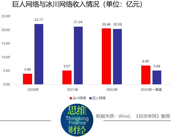 游戏行业年报盘点:行业洗牌加速分化 得年轻者得天下?