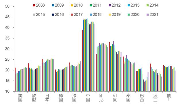 中国经济如何实现二次转型