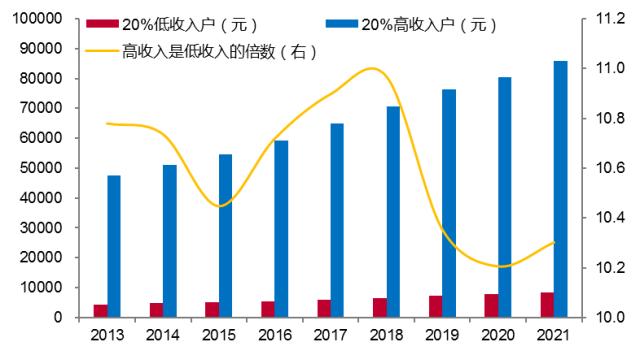 中国经济如何实现二次转型