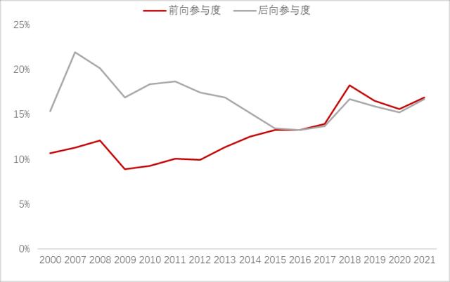 中国经济如何实现二次转型