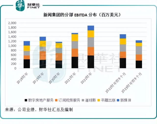揭秘默多克的传媒王国