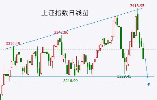 这一数(shù)据表明投资(zī)者对股市失去兴趣 但(dàn)下周市场将用自己的方式惊醒他们