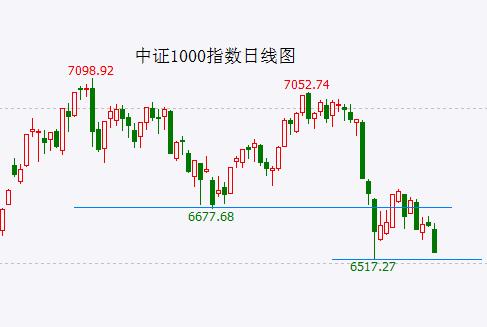 这一数据表明投资者对股市失去兴趣 但下周市场将用自己的方式惊醒(xǐng)他们