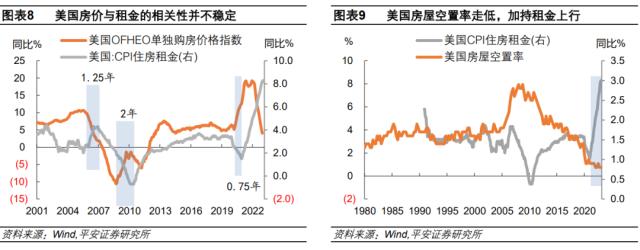 下半年美(měi)国通胀(zhàng)反弹风险值得关注——兼评美国4月通胀数据