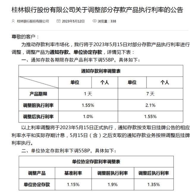 这两类(lèi)存款执行利率下周一调整！有银行最高降(jiàng)55BP 对老百姓有何影响？