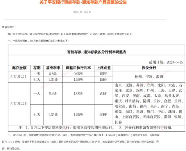 这两类存款执行利率下(xià)周一调整！有银行最高降55BP 对老百(bǎi)姓有何影响？