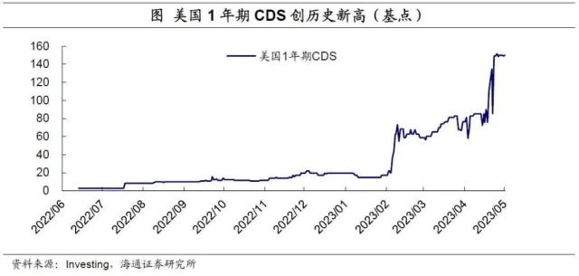 美国债务会违约吗？——海外经济政策跟踪（海通宏观李俊、王宇晴、梁中华）