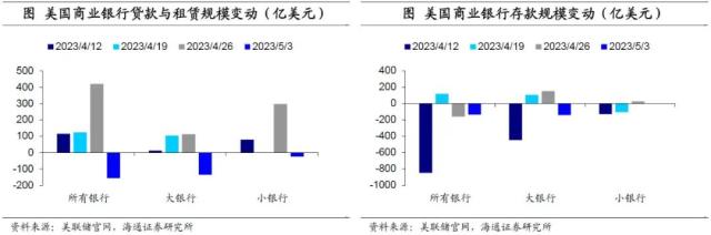 美国债务会违约吗？——海外经济政策跟踪（海通宏观李俊、王宇晴、梁中华）