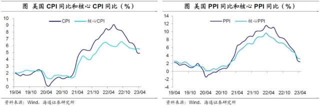 美国债务会违约吗？——海外经济政策跟踪（海通宏观李俊、王宇晴、梁中华）