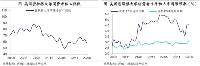 美国债务会违约吗？——海外经济政策跟踪（海通宏观李俊、王宇晴、梁中华）