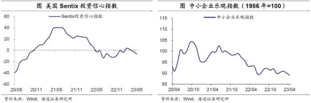 美国债务会违约吗？——海外经济政策跟踪（海通宏观李俊、王宇晴、梁中华）