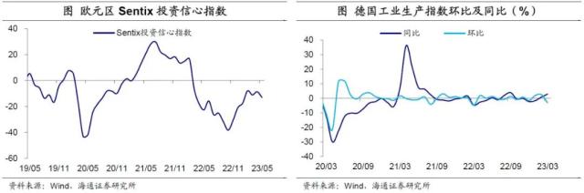 美国债务会违约吗？——海外经济政策跟踪（海通宏观李俊、王宇晴、梁中华）
