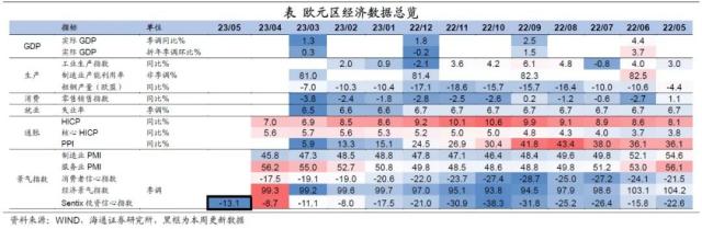 美国债务会违约吗？——海外经济政策跟踪（海通宏观李俊、王宇晴、梁中华）