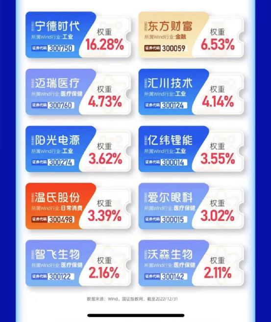 ETF发大招了！