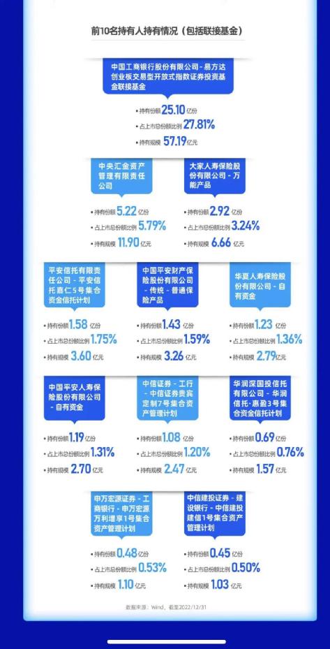ETF发大招了！
