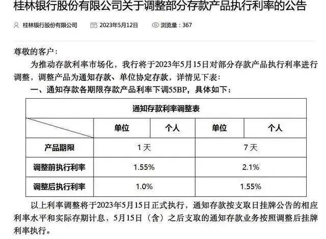又有多家银行(xíng)宣布：下调利率！