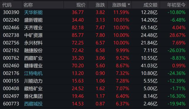 A股全线大涨(zhǎng)，原因找到了！