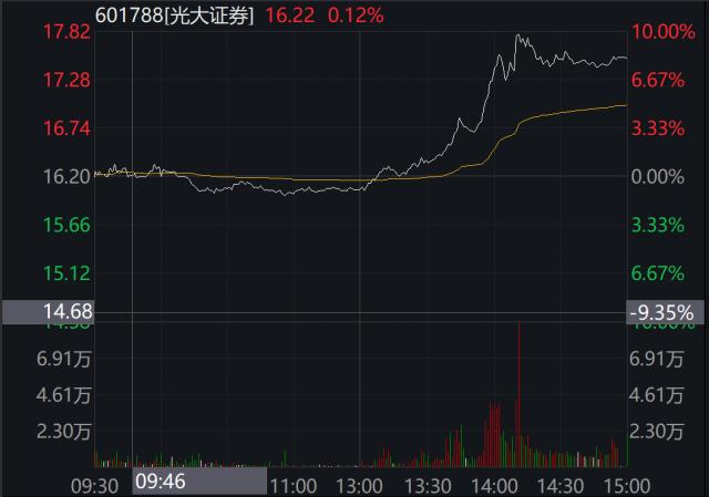 A股全线大涨，原(yuán)因找到了！