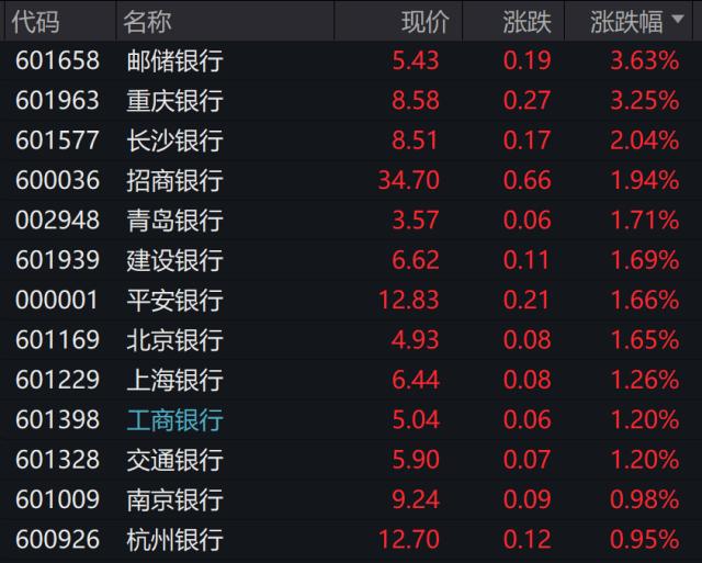 A股全线大涨(zhǎng)，原因找到了！