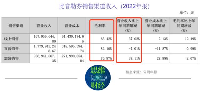 ?季度?绩?????????? ?????????????????????