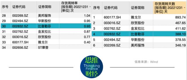 ?季度?绩?????????? ?????????????????????