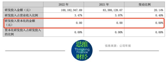 ?季度?绩?????????? ?????????????????????